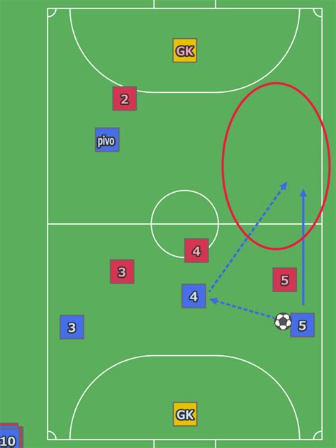 フットサルの基本戦術を初心者向けに解説【現役選手がわかりやすく】 フットサルポータル