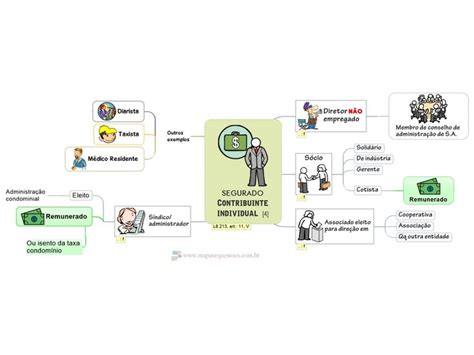 Mapa Mental De Contabilidade Geral Ologia