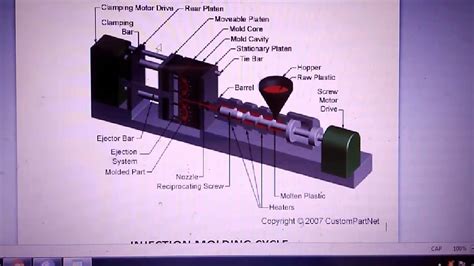 Injection Molding Basics Youtube