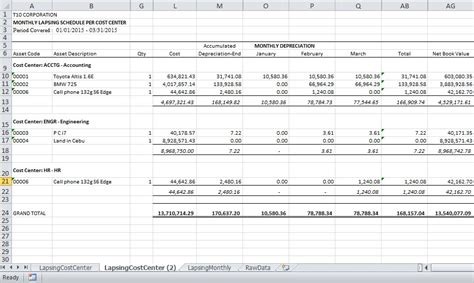 Sample Reports Lapsing Schedules