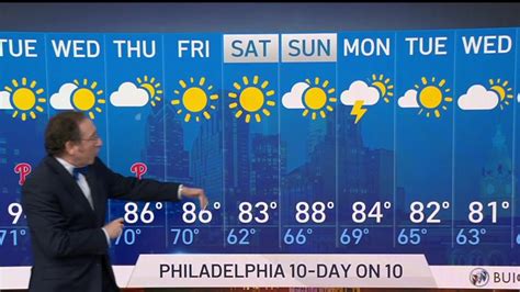 Nbc10 First Alert Weather High Temperatures And Low Humidity Early This Week Nbc10 Philadelphia