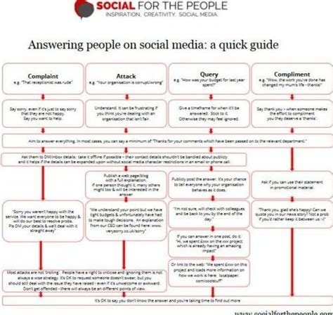 Guide To Responding To Comments On Social Media Darzin