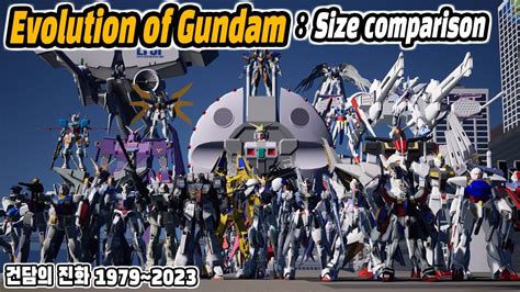 Evolution Of Gundam Size Comparison Feat