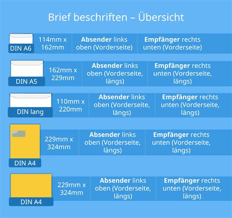 Briefbeschriftung DIN A4 Absender und Empfänger richtig angeben