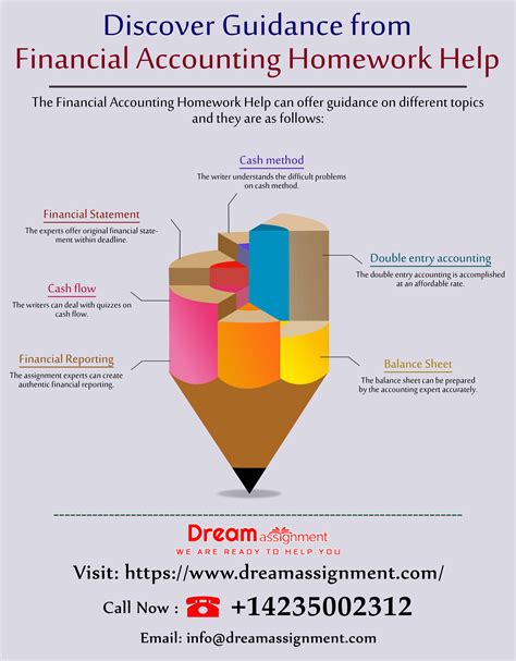 Financial Accounting Homework Help Financial Accounting Homework