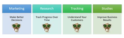 marketing research tracking studies mindspot research