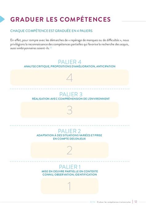 Évaluer Les Compétences Transversales Guide Aefa