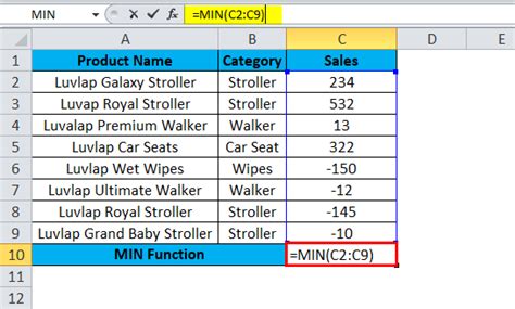 MIN In Excel Formula Examples How To Use MIN Function In Excel