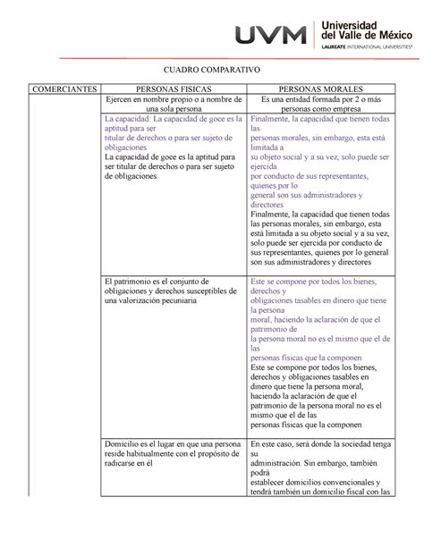 Cuadro Comparativo CUADRO COMPARATIVO COMERCIANTES PERSONAS FISICAS