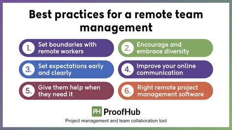 A Managers Guide To Manage Remote Team Detailed Guide