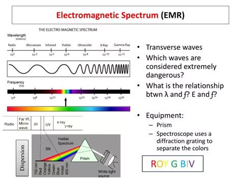 PPT - Electromagnetic Spectrum (EMR) PowerPoint Presentation, free ...