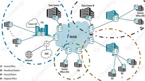 Pengertian Jaringan Komputer Jenis Topologi Dan Contohnya