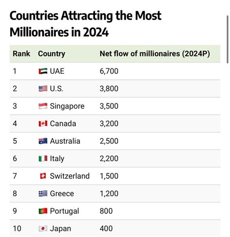 The Top 20 Wealthiest Nations In 2024 Revealed