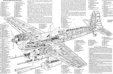 Henschel HS-129 | 航空, 航空機, 透視図