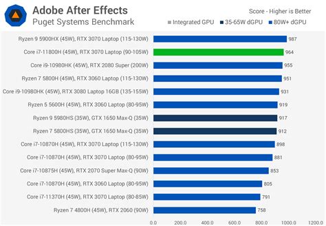 Intel Core I7 11800H Review Tiger Lake H45 Put To The Test TechSpot