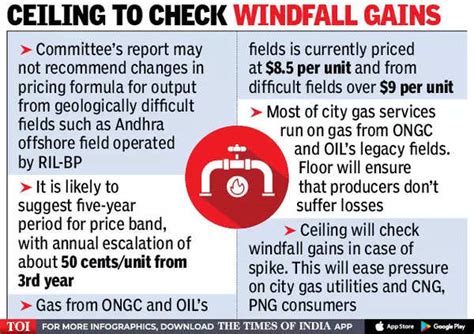 Kirit Parikh Panel For Price Band To Tame CNG PNG Spike Times Of India