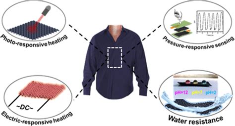 Multiresponsive MXene Ti3C2Tx Decorated Textiles For Wearable Thermal