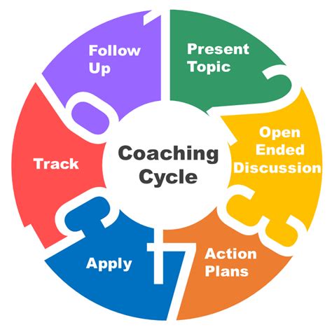 oit coaching program mor  princeton