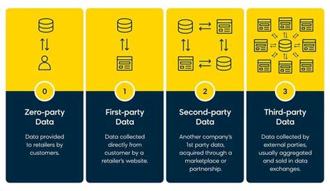 The Importance Of Zero Party Data Bloomreach