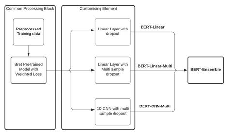 Multi System Framework Download Scientific Diagram