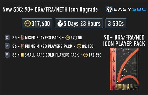 New Sbc Bra Fra Neth Icon Upgrade Easysbc Price K R Easysbc