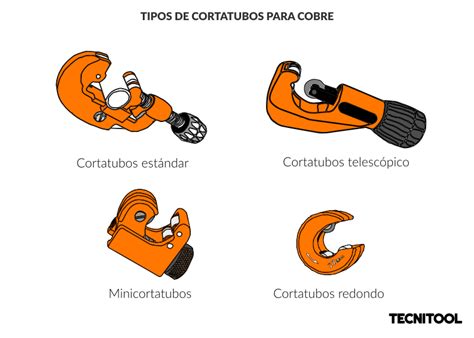 Que Es Un Corta Tubo Tipos Y Como Se Usa 46 OFF