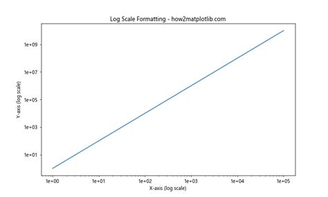 Matplotlib