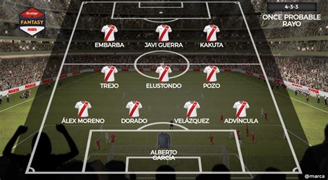 Alineaciones Probables Para La Jornada 1 De LaLiga Santander Marca