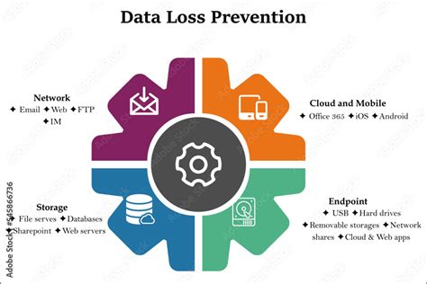 Four Ways Of Data Loss Prevention With Icons In An Infographic Template