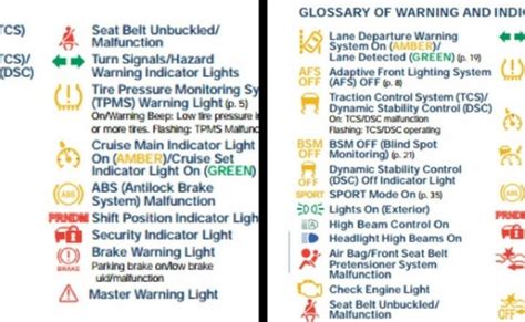 Guide To Mazda Dashboard Warning Lights And Their Meanings Otosection