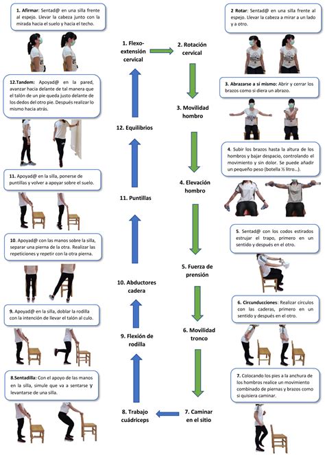 Ejercicios Para Adulto Mayor Aut Nomo Zona Hospitalaria