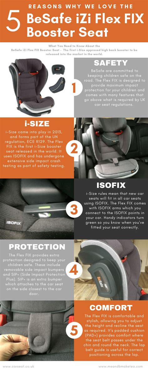 Everything You Need To Know About The Besafe Izi Flex Fix I Size