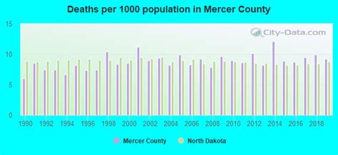 Mercer County, North Dakota detailed profile - houses, real estate ...