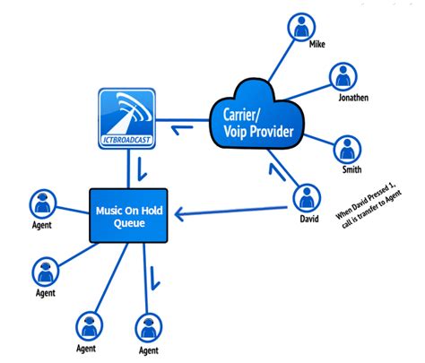 Open Source Asterisk Ai Powered Auto Dialer Predictive Dialer Power