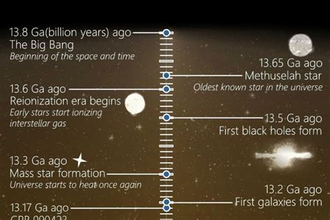 Astro Bob blog: Timeline of the Universe: Fiery Beginning to Frigid ...