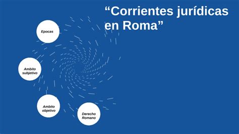 Corrientes jurídicas en Roma by guadalupe barradas on Prezi