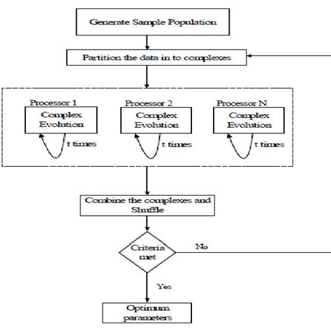 4) Textural classification system according to the FAO Soil Map of... | Download Scientific Diagram