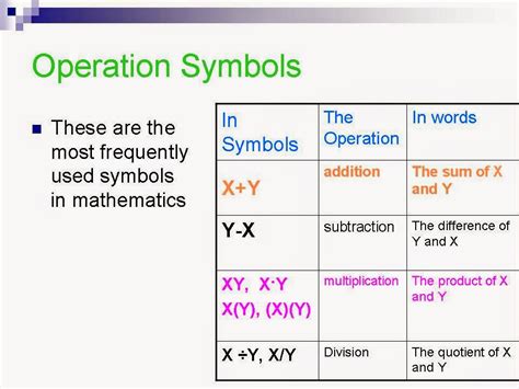 Math Help: Common Math Symbols - Know Their Meaning