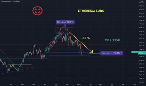 ETH EUR Graphique Des Prix Ethereum Euro TradingView