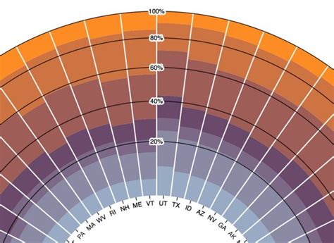 javascript - D3 radial bar chart adjust radius scaling - Stack Overflow