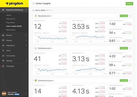 5 Best Practices For Mobile Web Performance