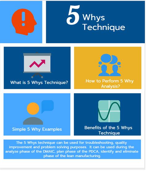 5 Whys Infographic