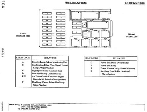 Mercedes benz c230 kompressor fuse box diagram