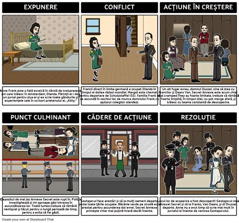 Diagrama Plot Anne Frank القصة المصورة من قبل Ro Examples