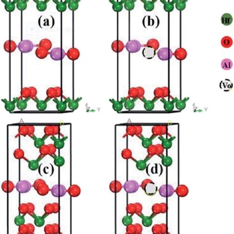 Schematic Of Nitanhfo 2 Al 2 O 3 Hfo 2 Ito Rram Device Structure