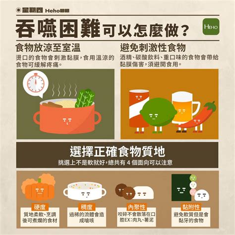 癌症造成吞嚥困難吃不下！膳食調整可改善疼痛 Heho健康 Line Today