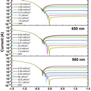 Iv Characteristics Of The Gis Device Under Illumination At Different