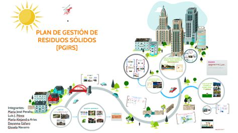 Plan De GestiÓn De Residuos SÓlidos By Gissela Navarro On Prezi