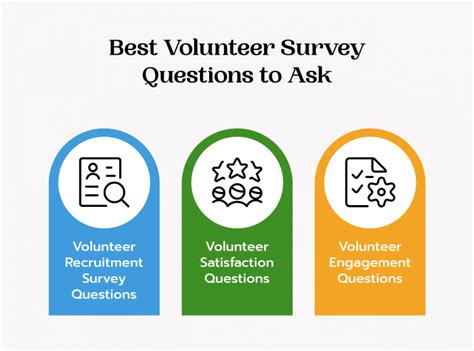 Volunteer Surveys Tips And Best Questions To Ask Bloomerang