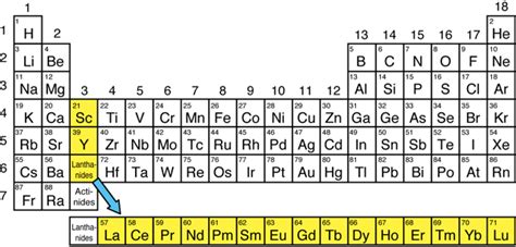 Where Are The Rare Earth Elements Located On The Periodic Table ...